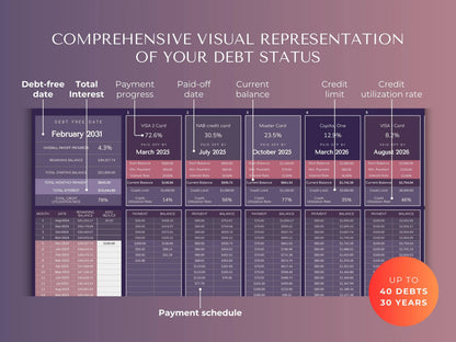 Debt Snowball Avalanche Tracker: Dark Mode Google Sheets Planner