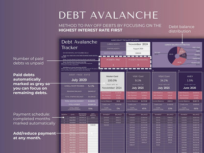 Debt Snowball Avalanche Tracker: Dark Mode Google Sheets Planner