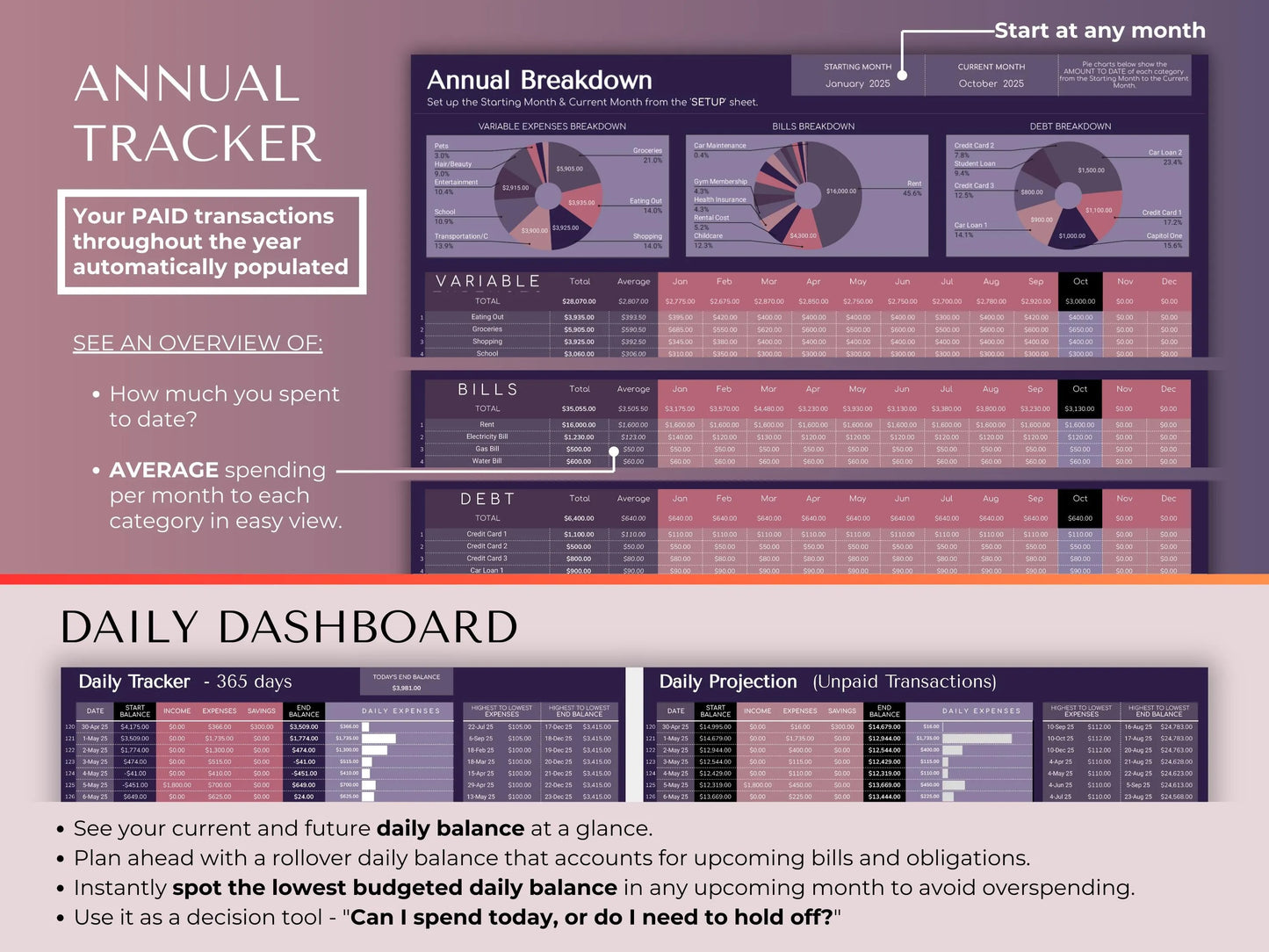 Ultimate Annual Budget Planner Google Sheets Financial Planner
